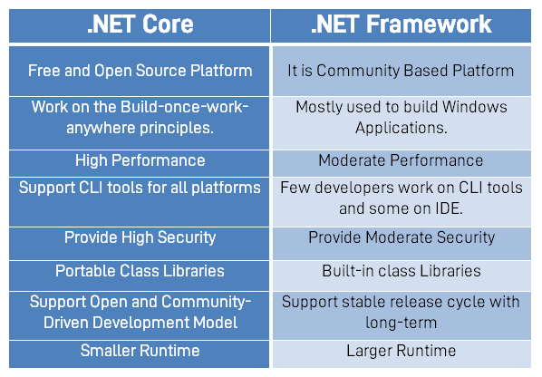 dot-net-core-vs-dot-net-framework-which-one-is-better