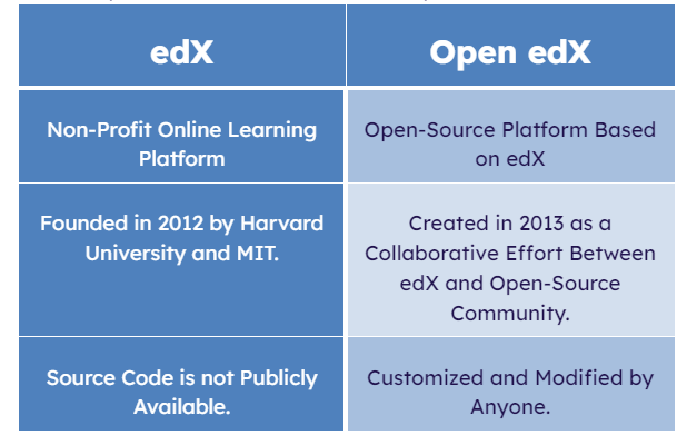 edX-vs-OpenedX