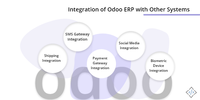 implementation-of-odoo-erp-with-other-system-codetrade-blog