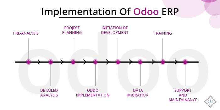 implementation-process-of-odoo-erp-codetrade-blog-1
