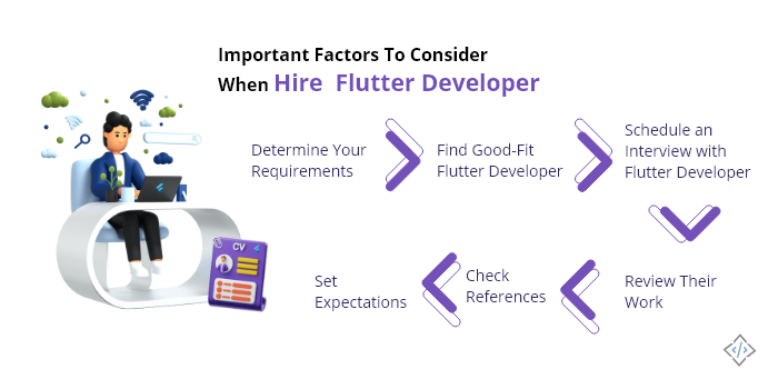 important-factors-to-consider-hire-flutter-developer-codetrade-blog