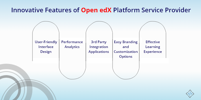 innovative-features-of-open-edx-service-provider-codetrade