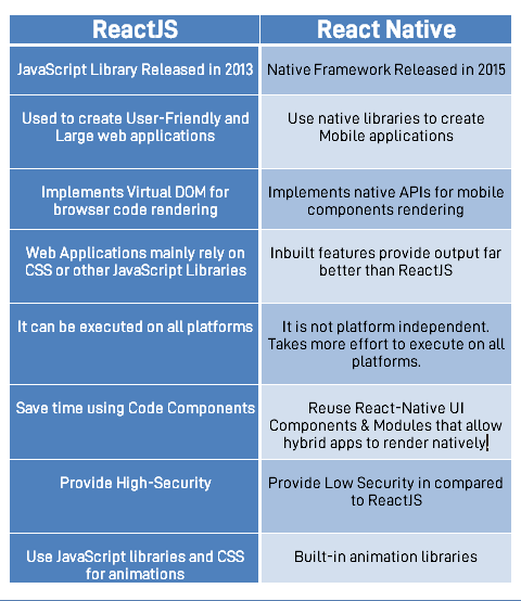 reactjs-vs-reactnative