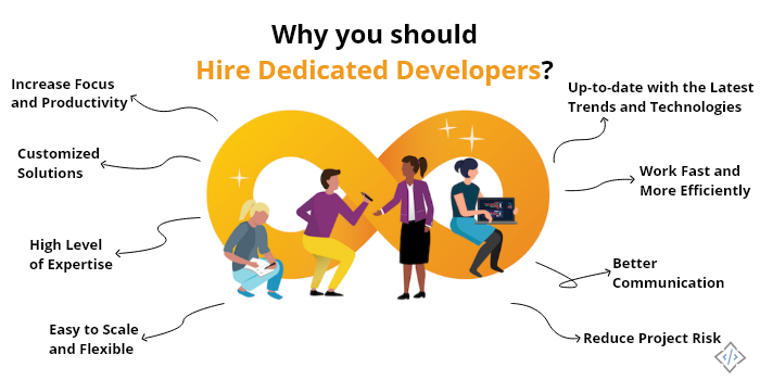 why-you-should-hire-dedicated-developers-codetrade-1