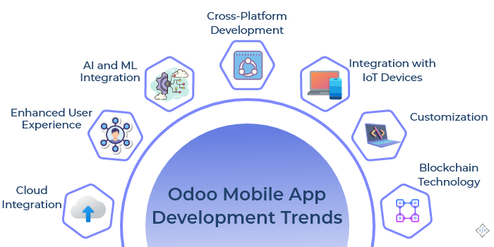 Odoo-Mobile-AppDevelopment-Trends