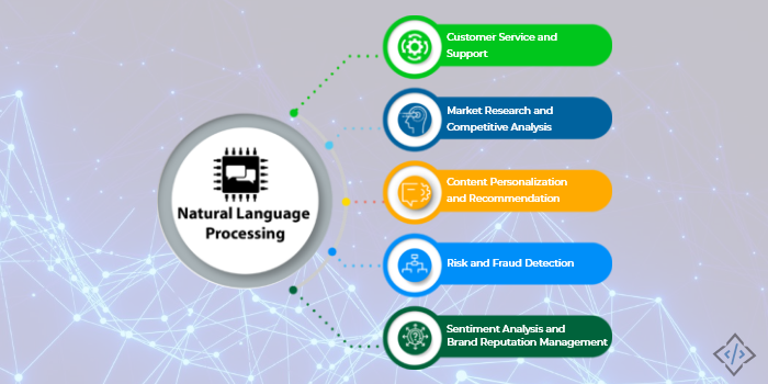 Applications-of-Natural-Language-Processing-in-Business