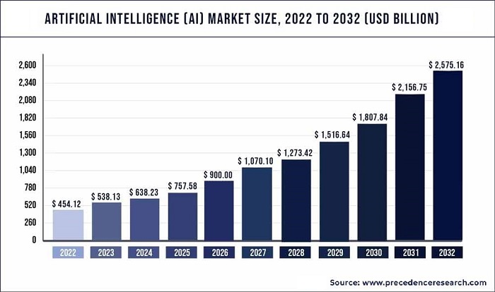 Artificial-Intelligence-Market-Size-2021-to-2030-1