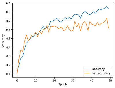 Ensemble-Models-For-Flower-Image-Classification-graph1