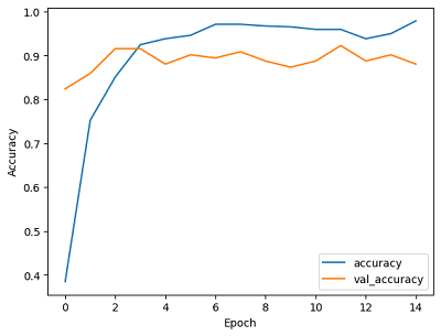 Ensemble-Models-For-Flower-Image-Classification-graph2