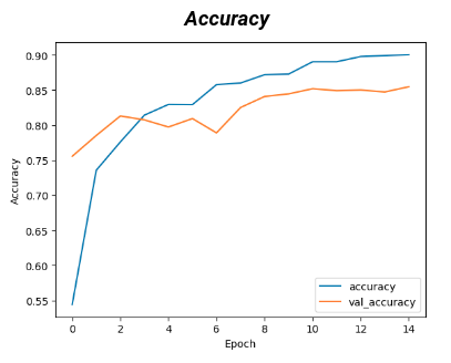 Graph_Accuracy