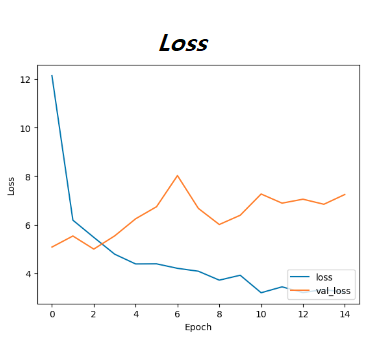 Graph_loss