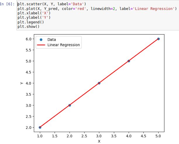 Plot-the-data-and-the-regression-line-linearregression