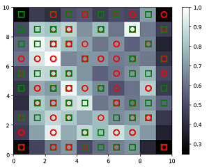 display-plot-in-SOMs
