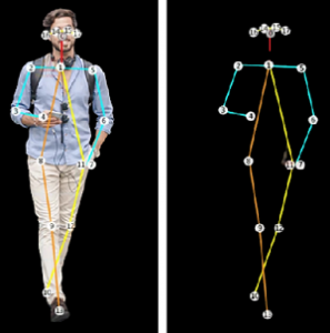 Pose Estimation In Computer Vision: Everything You Need To Know