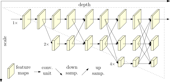 hrnet-pose-estimation-in-computer-vision