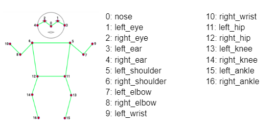 posenet-pose-estimation-in-computer-vision