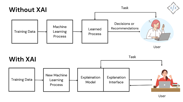 How-Explainable-AIXAI-Works-CodeTrade