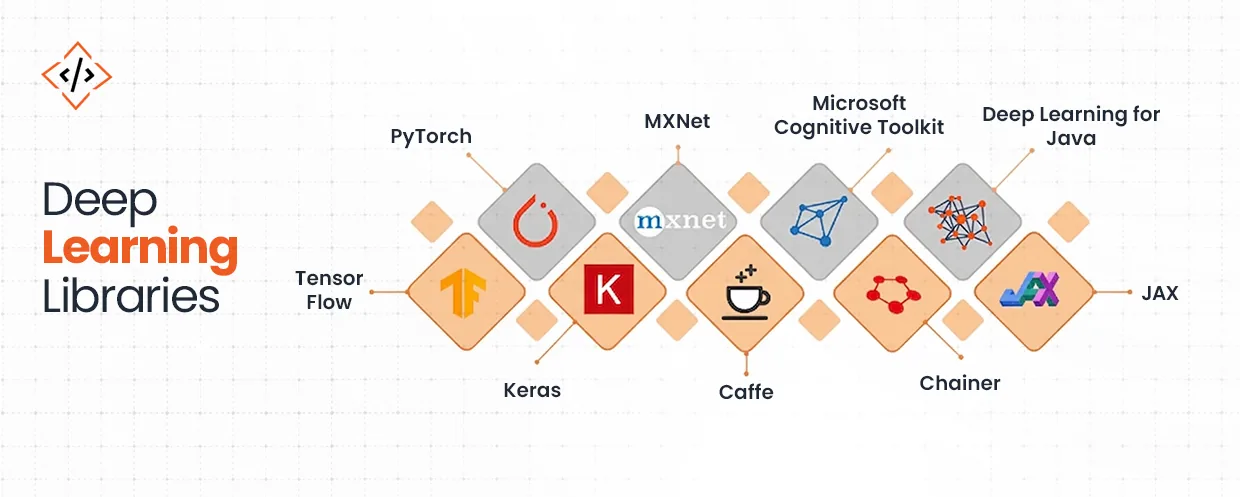 Deep-Learning-Libraries