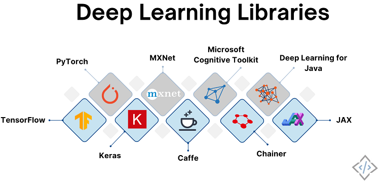 Deep-Learning-Libraries-1