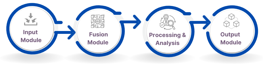 How-Multi-Modal-AI-System-Works