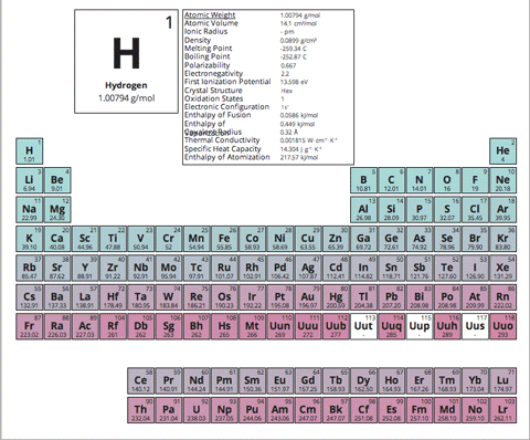 Periodic_Table-1-e1702977529513