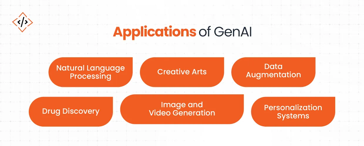 applications-of-GenAI