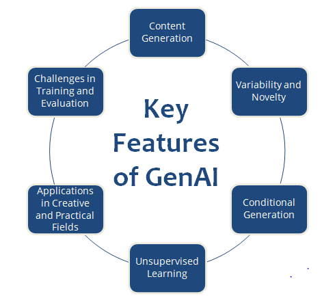 key-features-of-GenAI