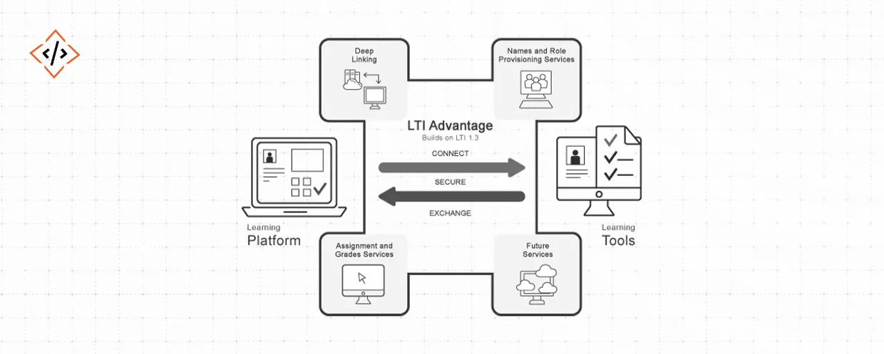 Unlock-the-Power-of-LTI-A-Comprehensive-Guide-to-Integrate-E