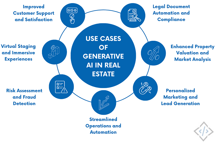 Use-Cases-of-Generative-AI-in-Real-Estate1