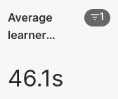 average-learner-watch-time-2023-12-22T12-36-25.728Z-e1706529822557