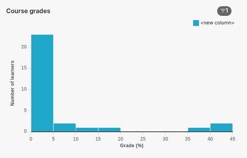 course-grades-2023-1