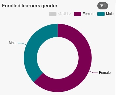enrolled-learners-gender-1