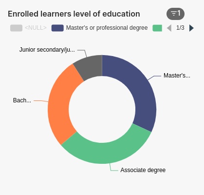 enrolled-learners-level-of-education-2023-12-22T12-28-55.668Z