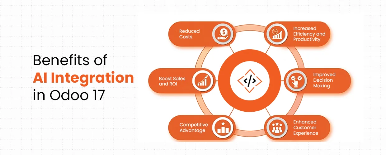 The-Power-of-AI-Integration-In-Odoo-17