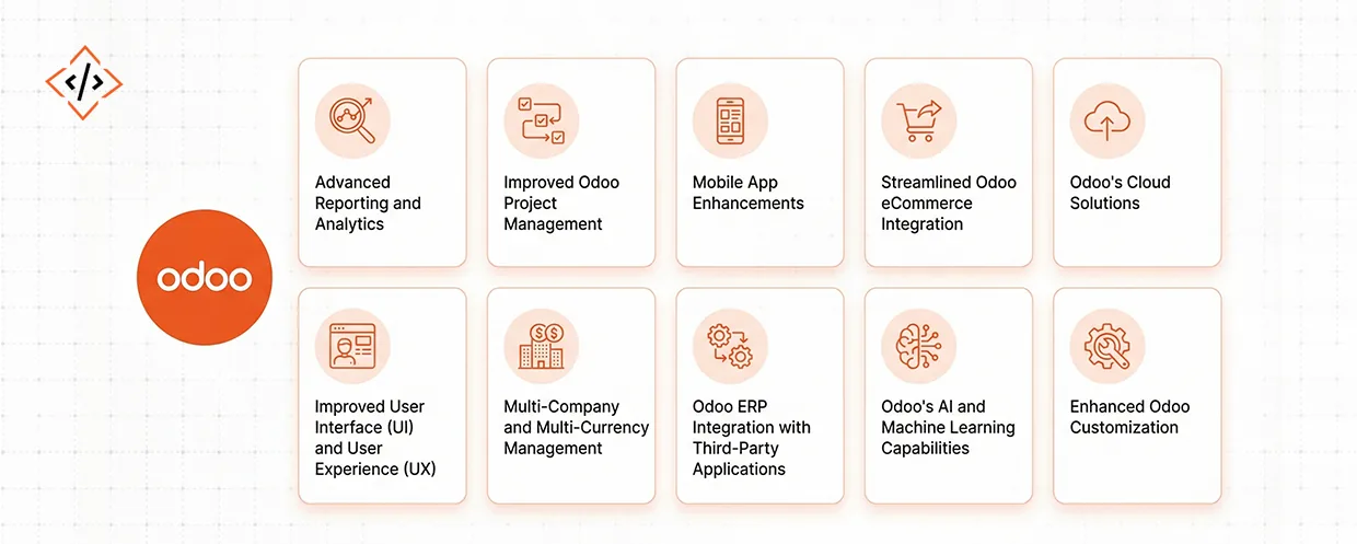 Be-the-Innovator-Explore-Odoo-2025s-Newly-Added-Transformative-Features Be-the-Innovator-Explore-Odoo-2025s-Newly-Added-Transformative-Features