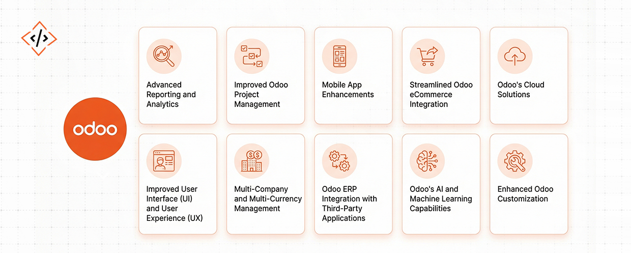 Be-the-Innovator-Explore-Odoo-2025s-Newly-Added-Transformative-Features Be-the-Innovator-Explore-Odoo-2025s-Newly-Added-Transformative-Features