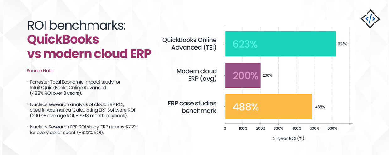 Migrate from QuickBooks to Odoo: Fix Accounting Limits, Reporting Gaps ...