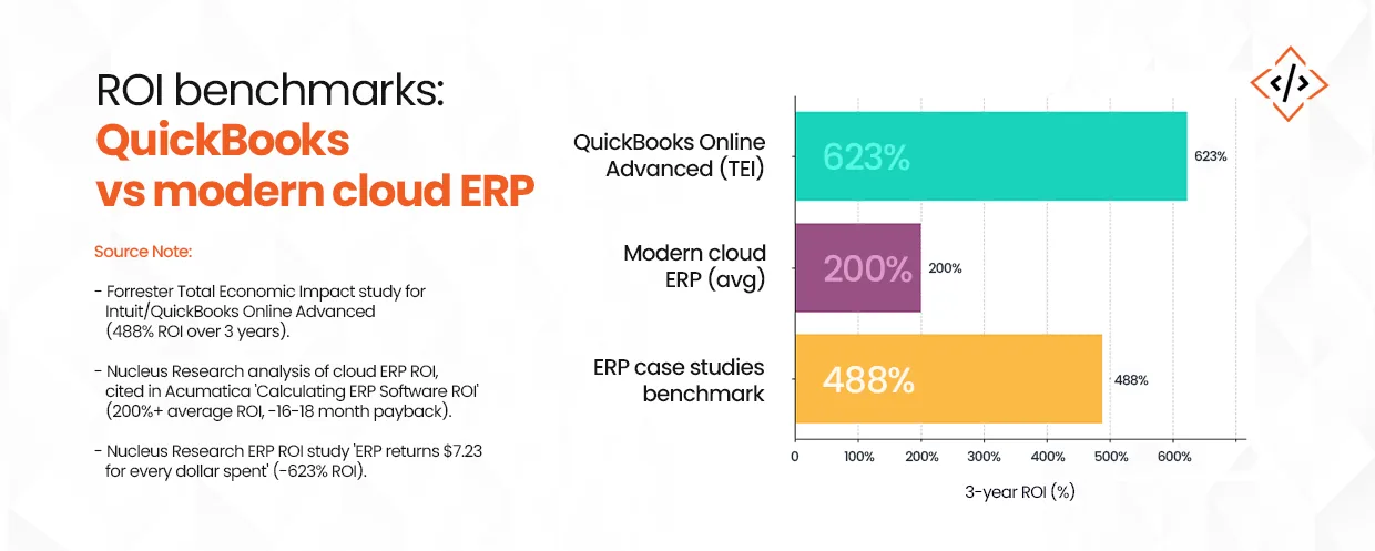 quickbooks