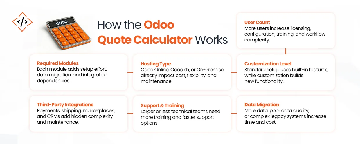 odoo-quote-calculator