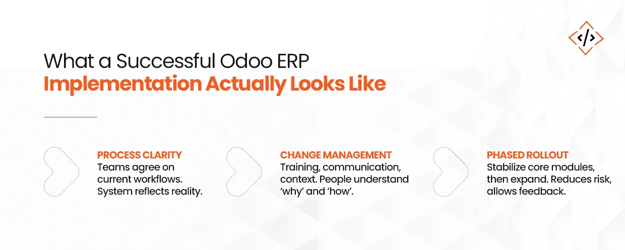 What a Successful Odoo ERP Implementation Actually Looks Like