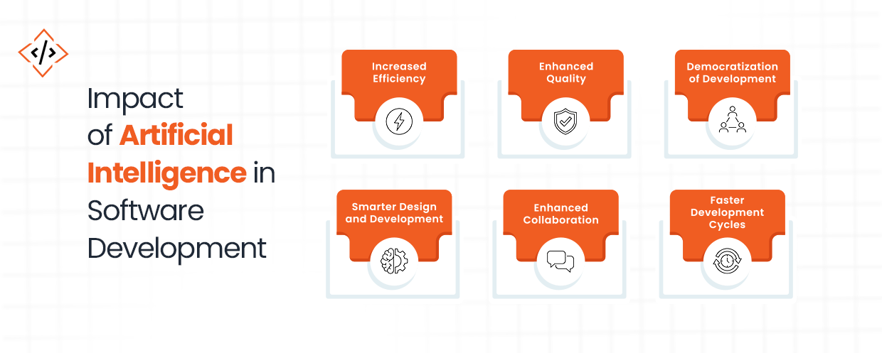AI-in-Software-Development-Trends-to-Watch-in-2025 AI-in-Software-Development-Trends-to-Watch-in-2025