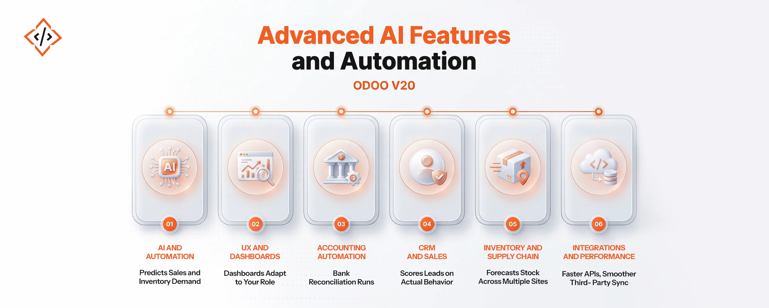 Top 10 AI Use Cases in Business You Can Implement