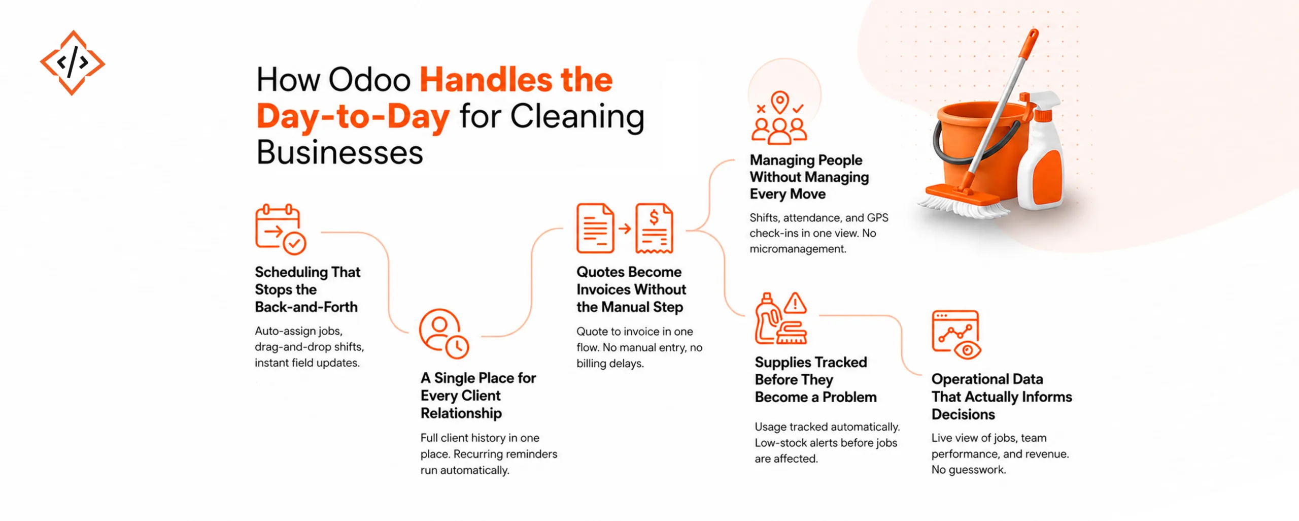 How Does Odoo Handle the Day-to-Day for Cleaning Businesses
