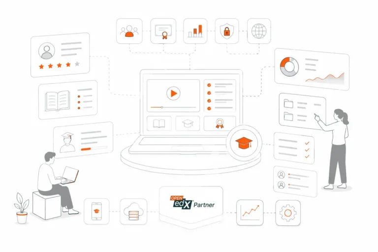 Open edX development services with scalable eLearning solutions and course management.