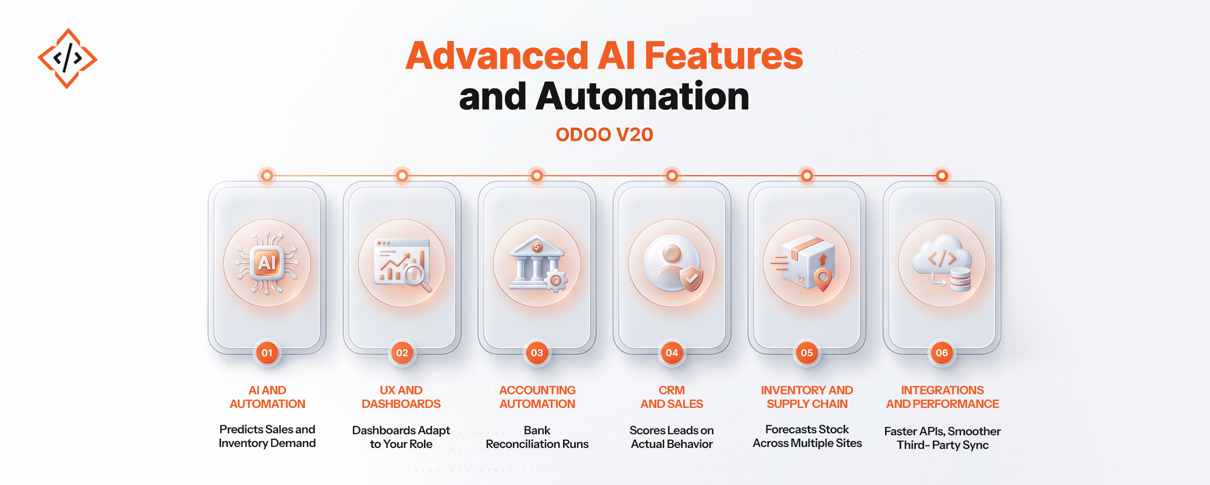 Top 10 AI Use Cases in Business You Can Implement
