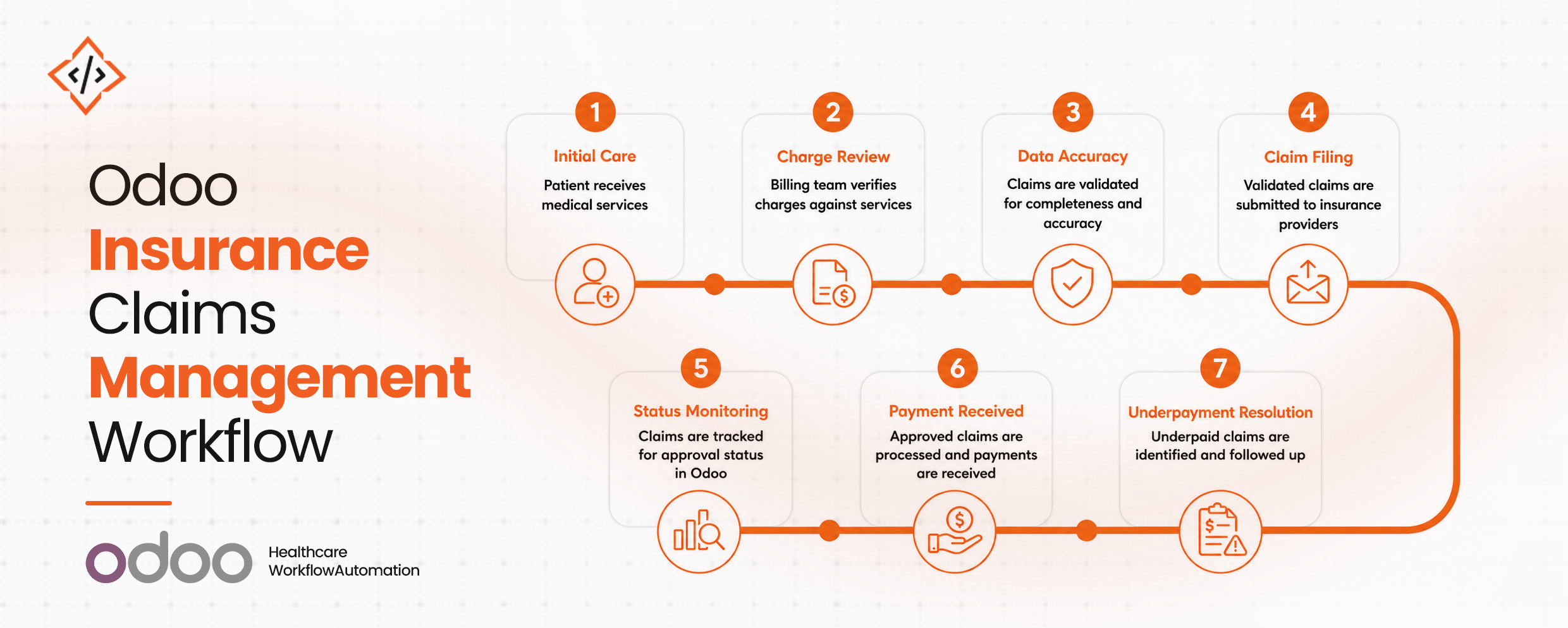 Healthcare Workflow Automation