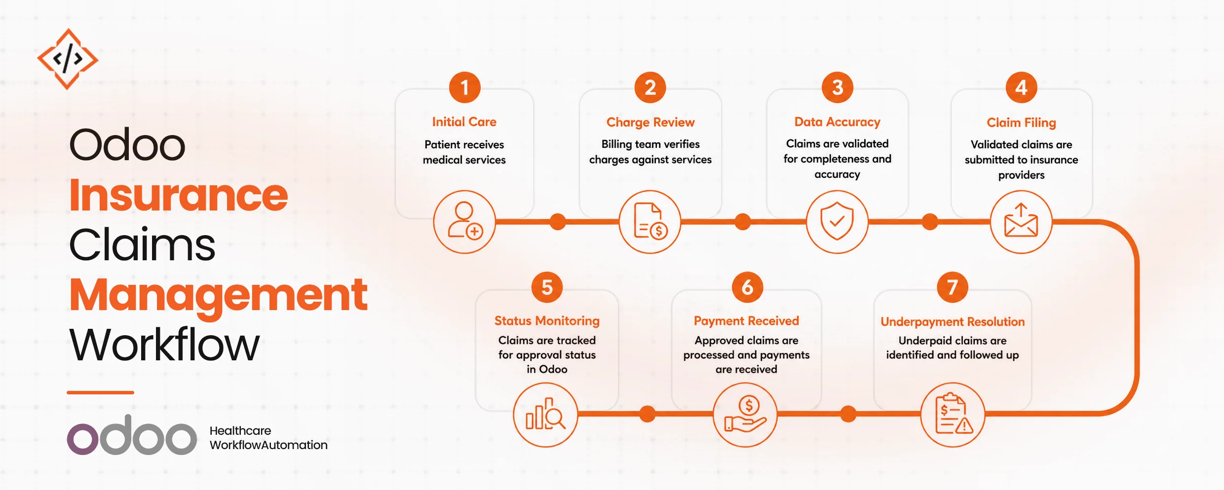 Healthcare Workflow Automation