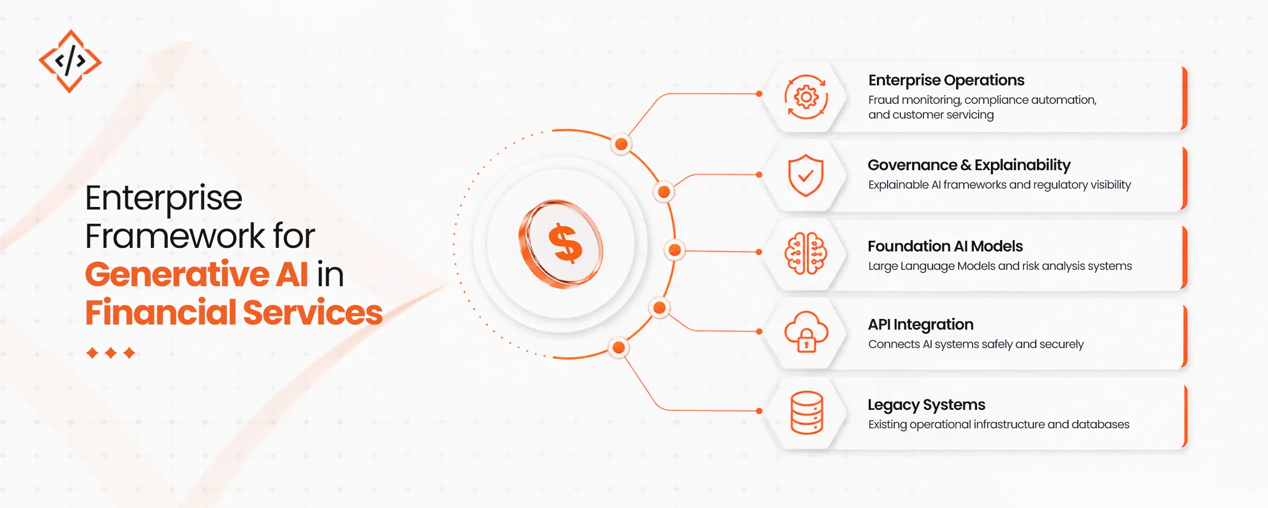 Generative Fintech