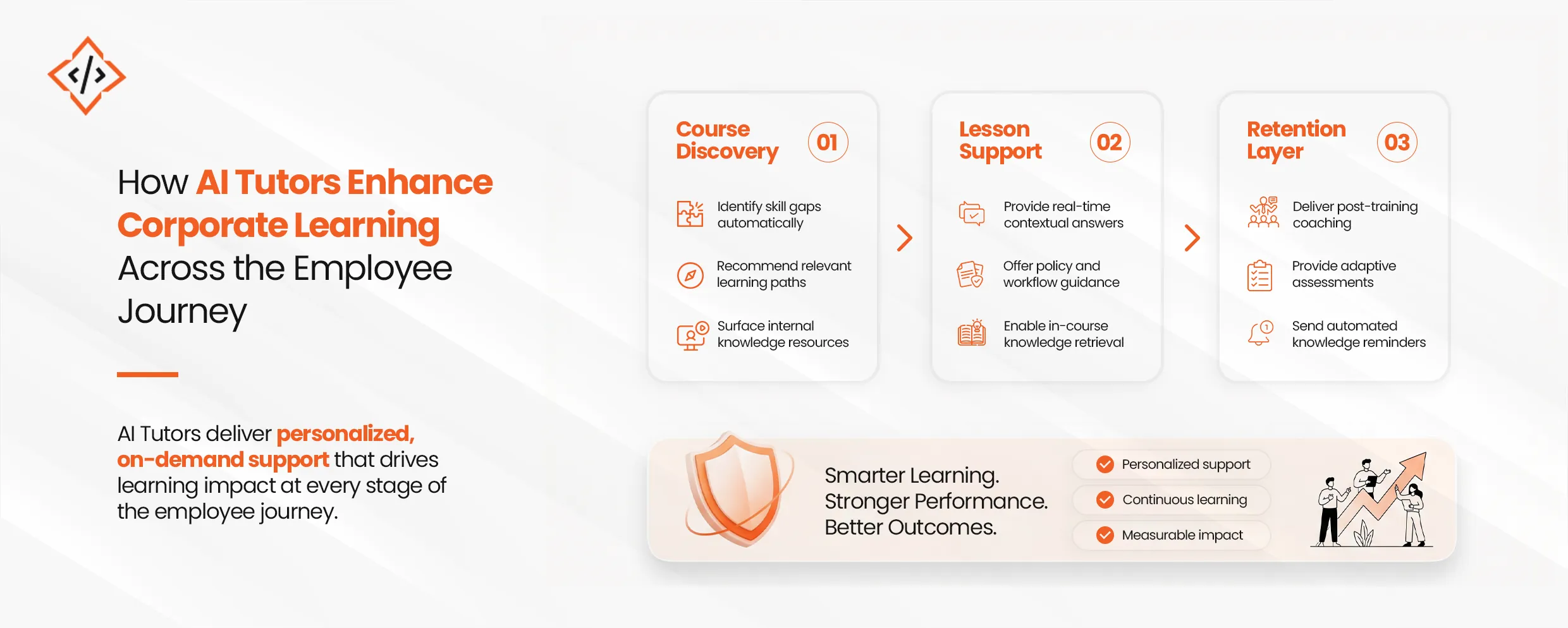 Open edX