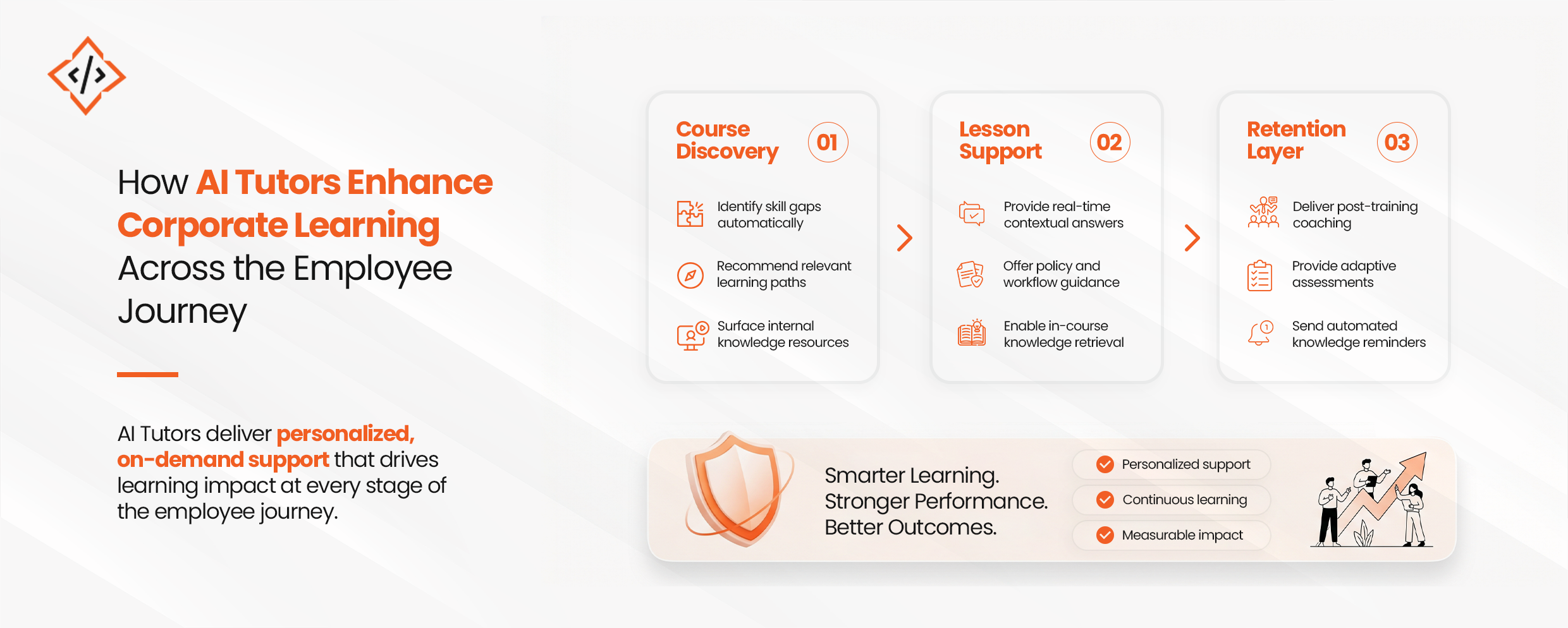 Open edX